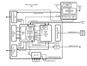 Drawing from  Apple fuel cell patent application.