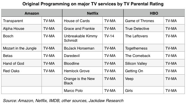 TV parental ratings – fixed