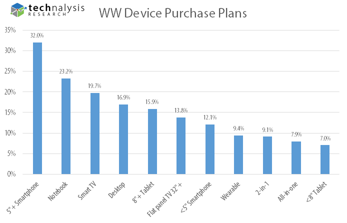 WW Device Purchase Plans