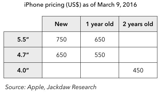 iPhone pricing March 9th 2016