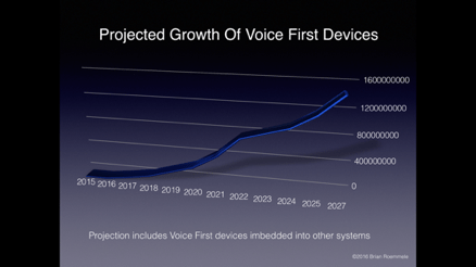 Voice First devices