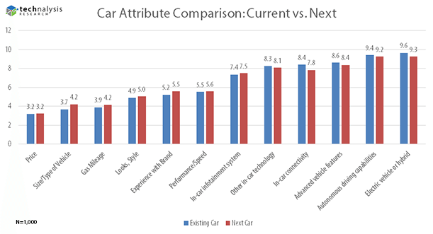 Connected Car Survey, Figure 1