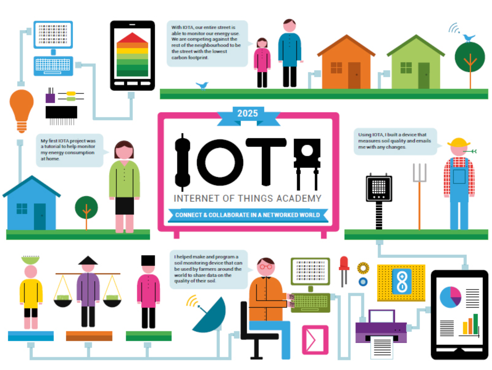 Why We Keep Hearing About “Internet of Things”