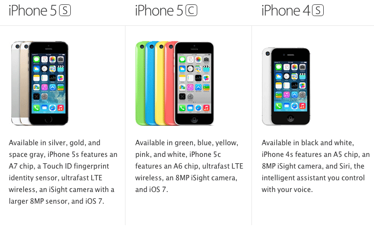 Understanding The iPhone Pricing and Segmentation