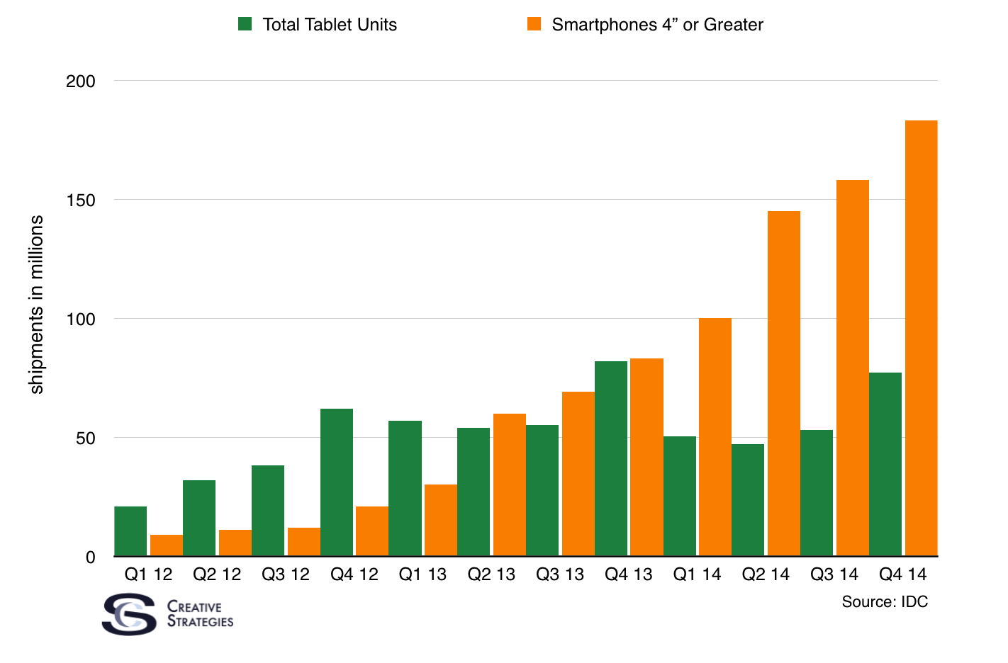 Tablet Market Trends and Observations