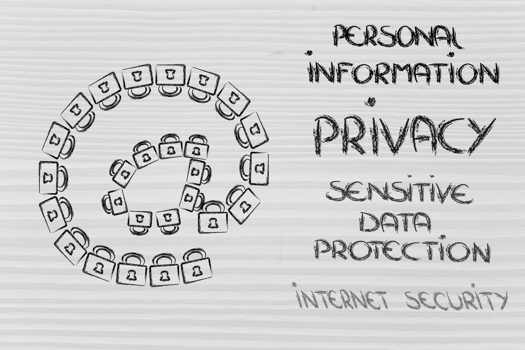 Classifying Privacy Concerns