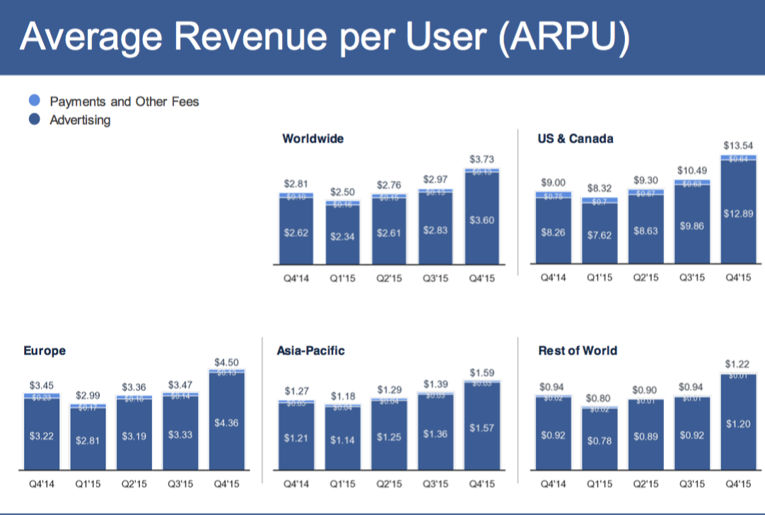 Earnings Insights and Key Charts: Facebook, Amazon, Samsung