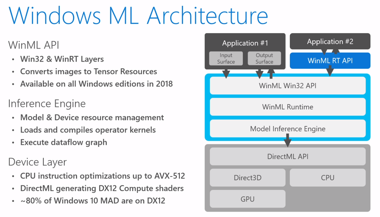 Windows ML Standardizes Machine Learning and AI for Developers