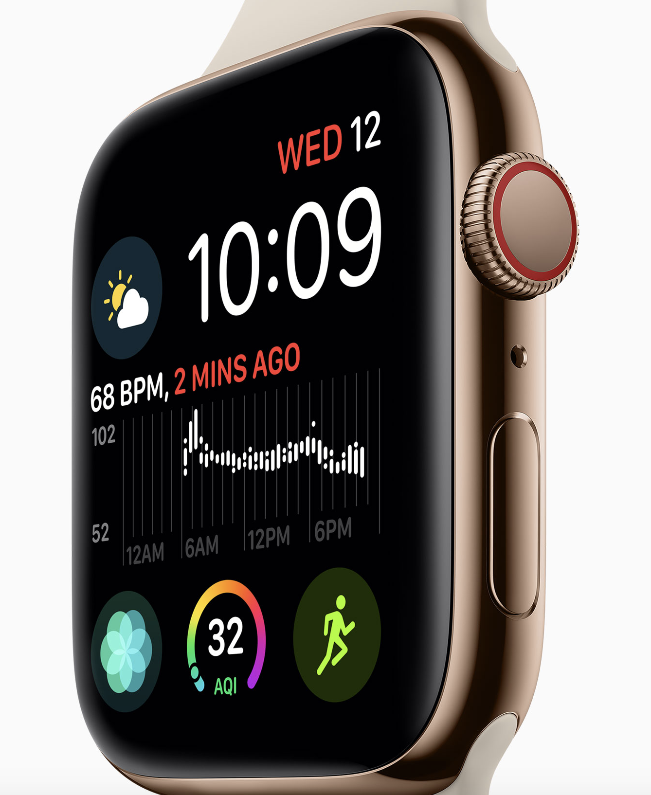 Series 4 Watch Could Grow Apple’s TAM and its ASP