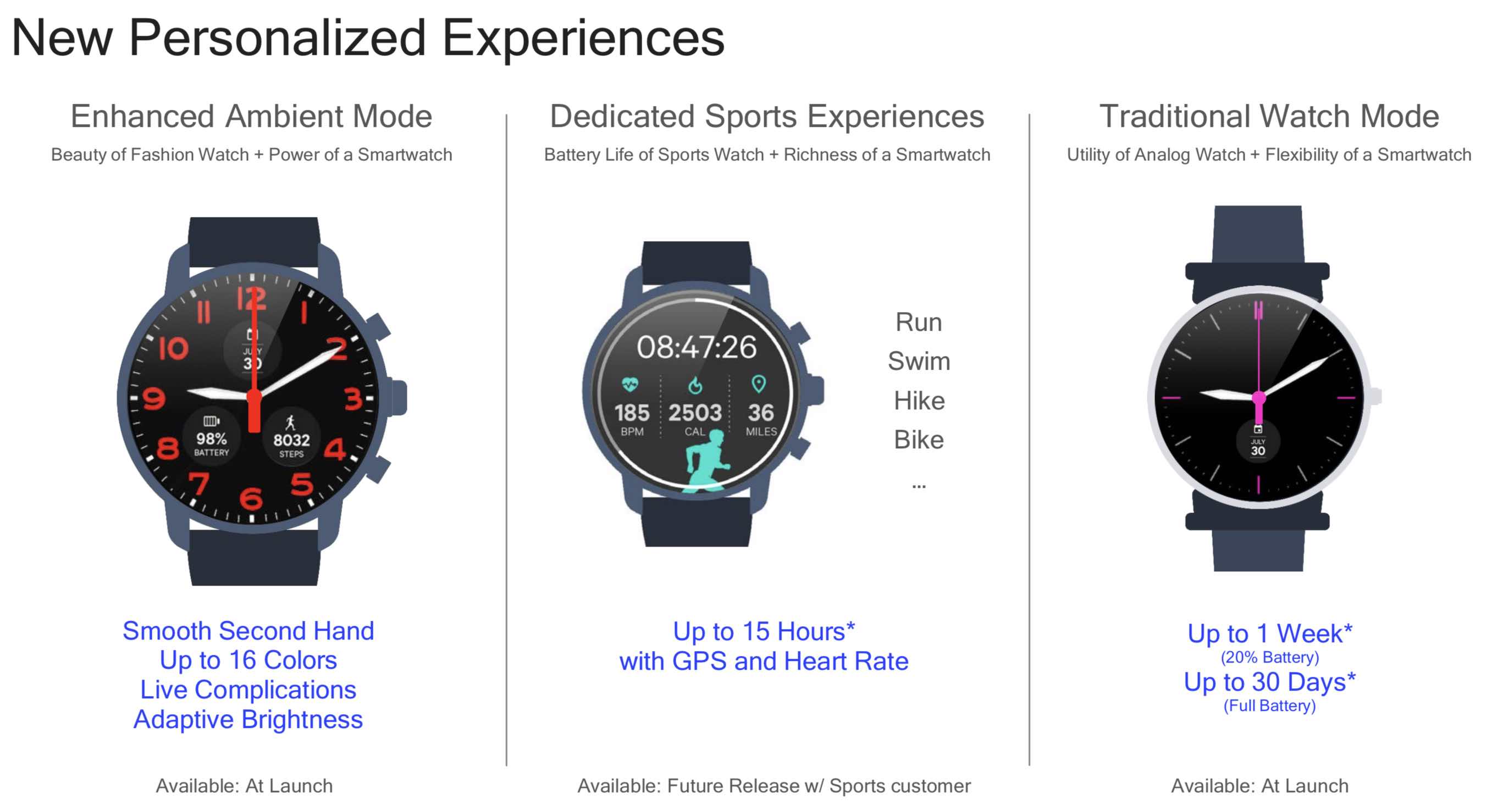 Qualcomm, Android Wear, and Competition in Miniaturization