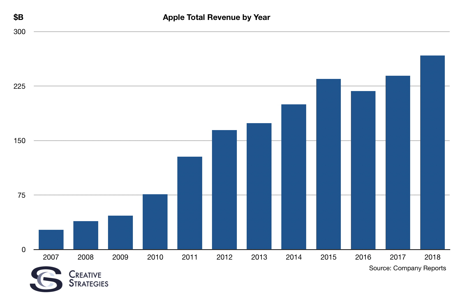 iPhone Unit Sales, and the Most Relevant Metric