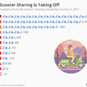 How Scooters are Rewriting our Views of Personal Transportation