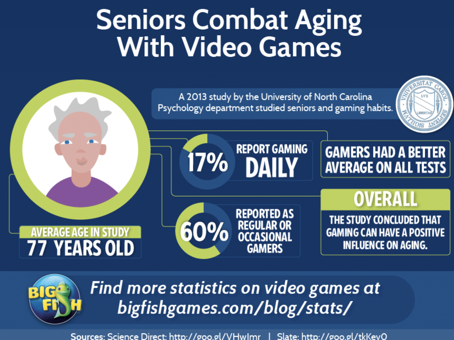 America’s Senior Citizens and Screen Time