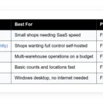 best free autoparts inventory software