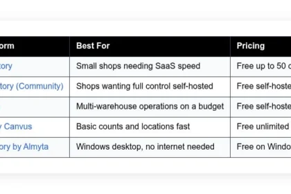 best free autoparts inventory software