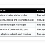 best free campground design software