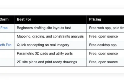 best free campground design software