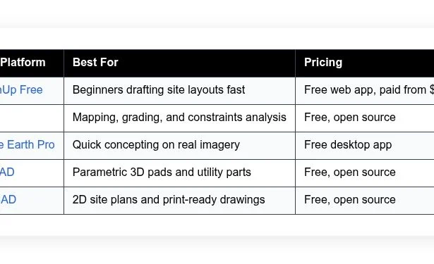 best free campground design software
