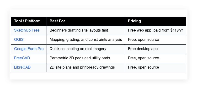 best free campground design software