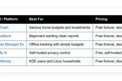 free home accounting software options