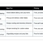 best free home bakery software