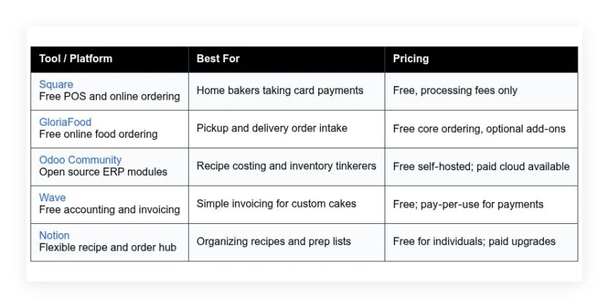best free home bakery software