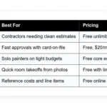 best free paint estimating software