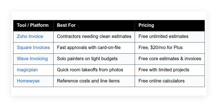 best free paint estimating software