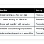 best free salvage yard inventory software