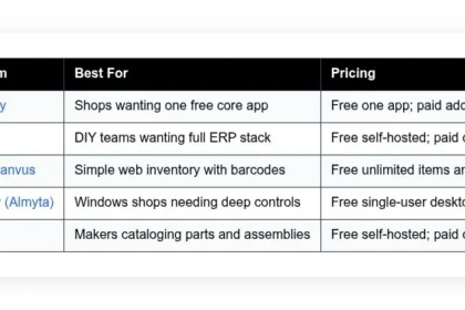 best free salvage yard inventory software