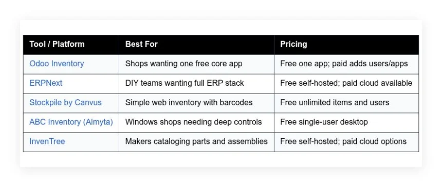 best free salvage yard inventory software