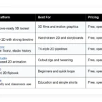 best free animation software tools