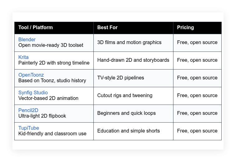 best free animation software tools