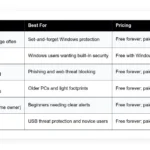 best free antivirus software 2026