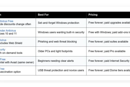 best free antivirus software 2026