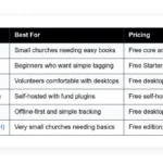 best free church accounting software