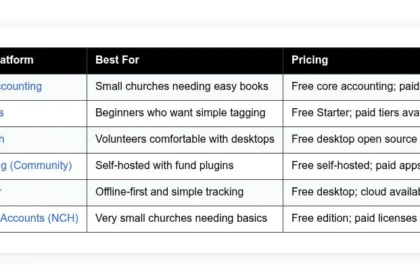best free church accounting software