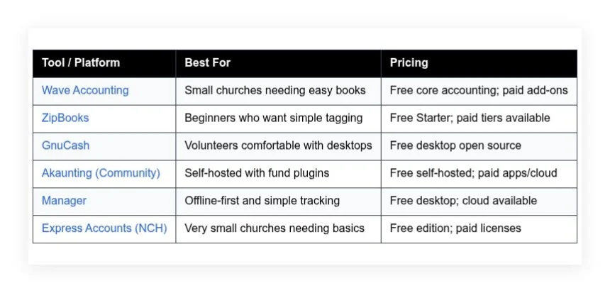 best free church accounting software