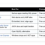 best free database software options