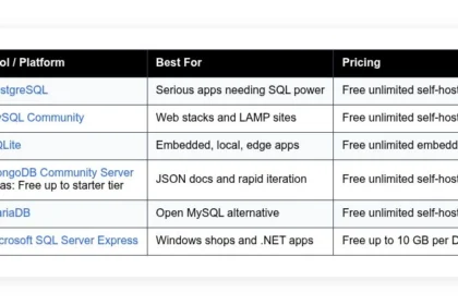 best free database software options