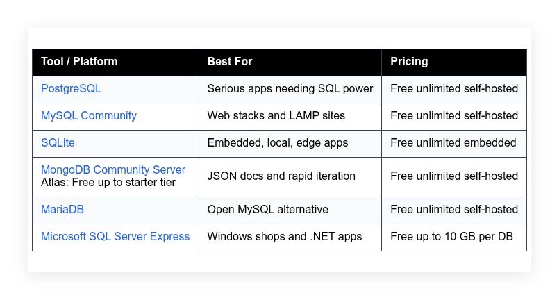 best free database software options