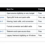 free embroidery software best options