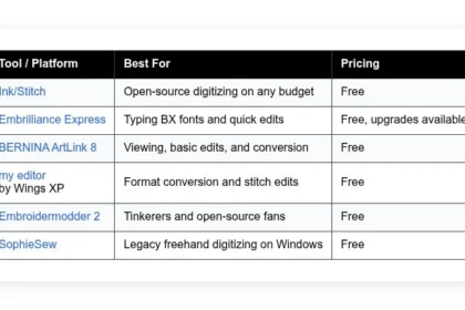 free embroidery software best options