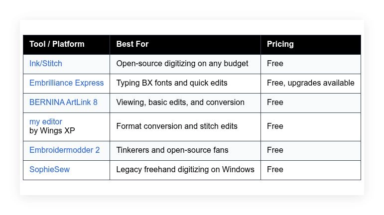 free embroidery software best options