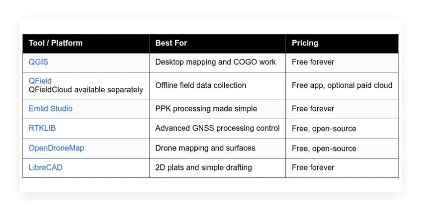 free land surveying software best