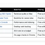 best free mac seo software