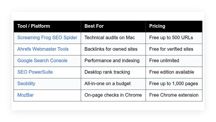 Free Mac SEO Software Worth Your Time — GLOBAL — Aslikannih