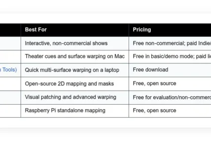 free projection mapping software guide