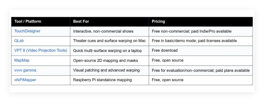 free projection mapping software guide