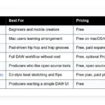 free beat making software options